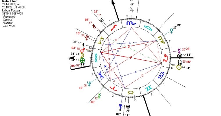 LUA CHEIA – ECLIPSE LUNAR TOTAL EM AQUÁRIO