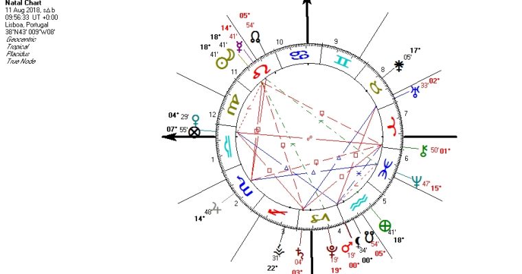 ECLIPSE PARCIAL DO SOL E LUA NOVA EM LEÃO!