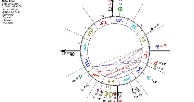 LUA NOVA EM CAPRICÓRNIO