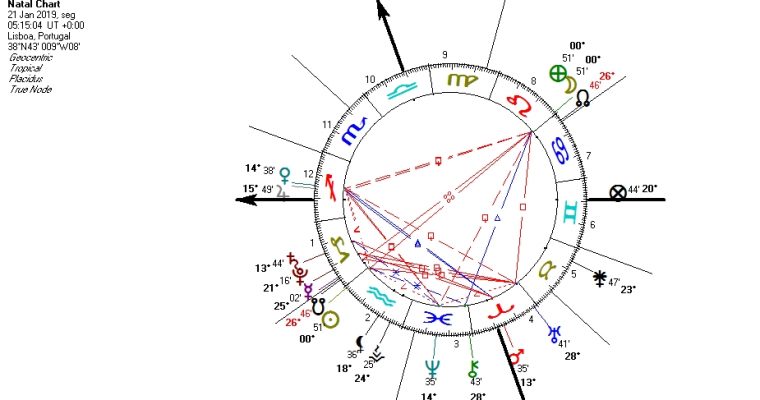 LUA CHEIA – ECLIPSE LUNAR TOTAL EM LEÃO
