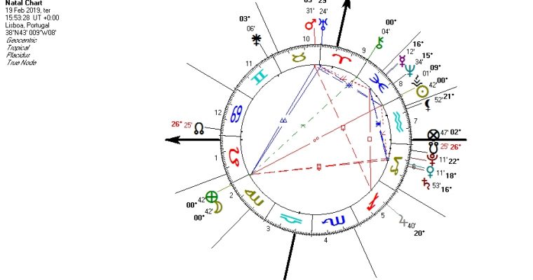SUPERLUA CHEIA EM VIRGEM