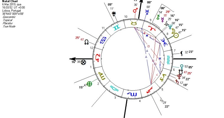 LUA NOVA EM PEIXES