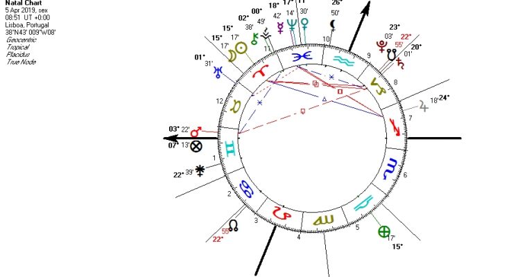 Lua Nova em Carneiro