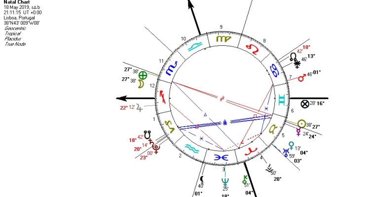 Lua cheia em Escorpião!