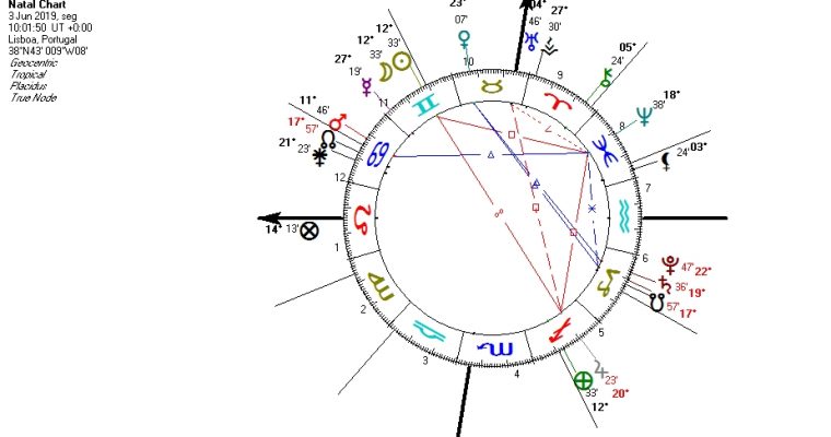 LUA NOVA EM GÉMEOS