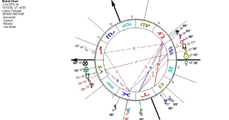 ECLIPSE TOTAL DO SOL – LUA NOVA EM CARANGUEJO!
