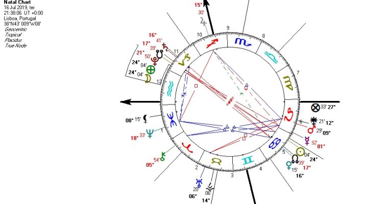 ECLIPSE DA LUA PARCIAL – LUA CHEIA EM CAPRICÓRNIO