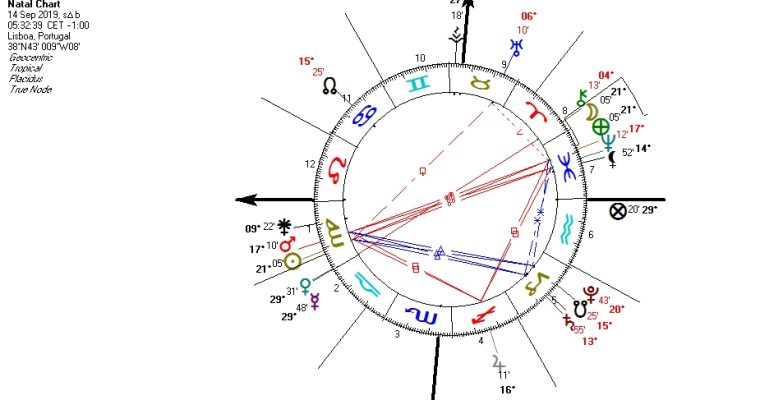 LUA CHEIA NO SIGNO DE PEIXES
