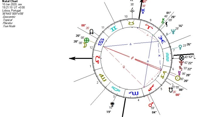 LUA CHEIA E ECLIPSE LUNAR EM CARANGUEJO!