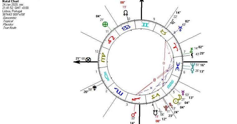 LUA NOVA EM AQUÁRIO!