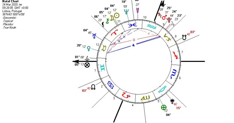 LUA NOVA EM CARNEIRO