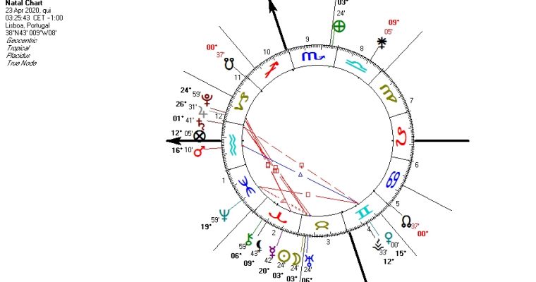 Lua Nova em Touro!