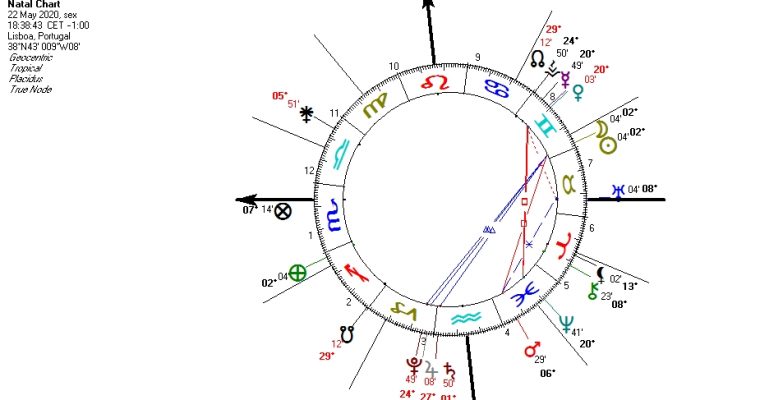 LUA NOVA EM GÉMEOS!