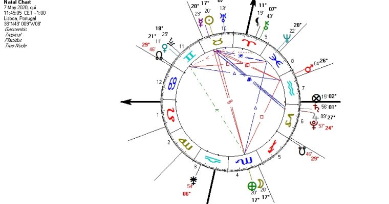 Super Lua Cheia em Escorpião