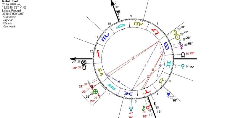 LUA NOVA EM CARANGUEJO!