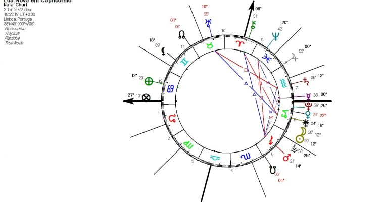 LUA NOVA EM CAPRICÓRNIO