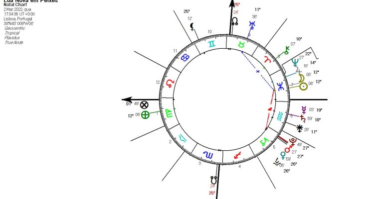 LUA NOVA EM PEIXES