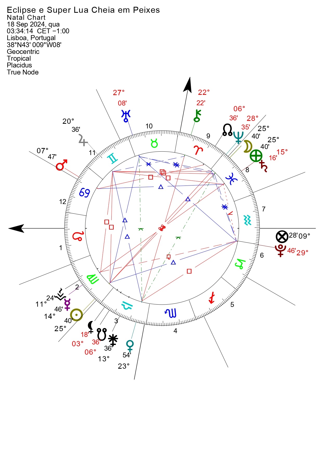 Elipse Parcial e Super-Lua Cheia em Peixes