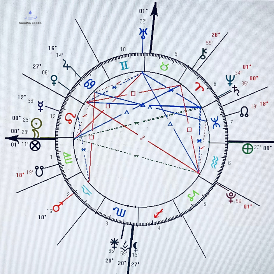 LUA NOVA EM VIRGEM